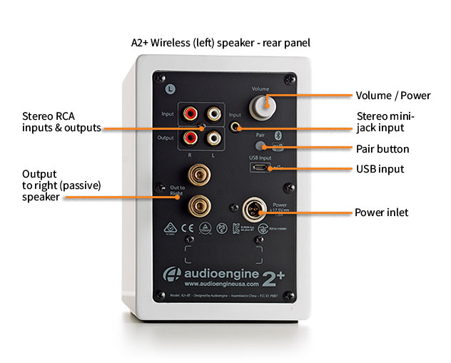 Audioengine Trunk Audioengine-A2+ - www.hifi-guide.com